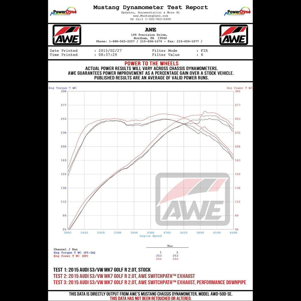 AWE Track Edition Exhaust for MK7 Golf R - Chrome Silver Tips, 102mm - Apollo Off-Road