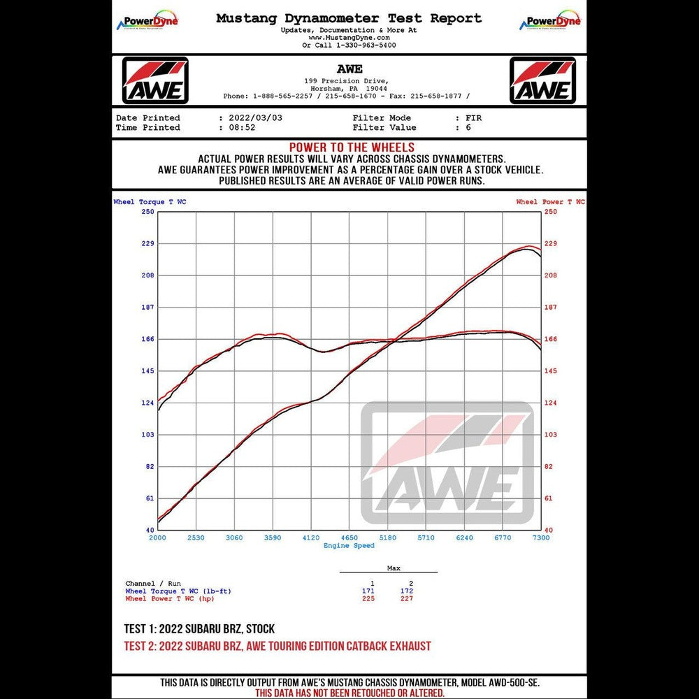 AWE Track Edition Exhaust for Subaru BRZ - Toyota GR86 - Toyota 86 - Scion FR-S - Chrome Silver Tips - Apollo Off-Road