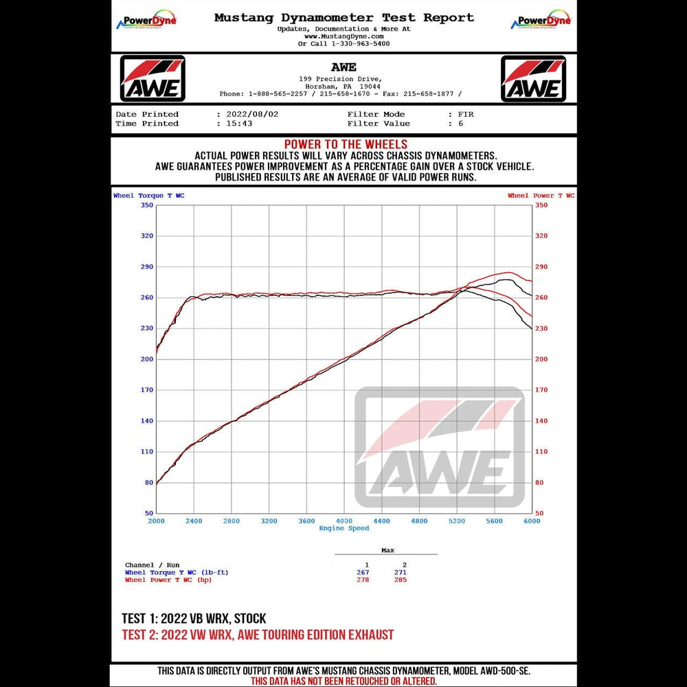 AWE Track Edition Exhaust for VB Subaru WRX - Chrome Silver Tips - Apollo Off-Road