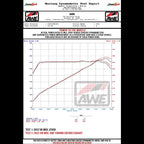 AWE Track Edition Exhaust for VB Subaru WRX - Chrome Silver Tips - Apollo Off-Road