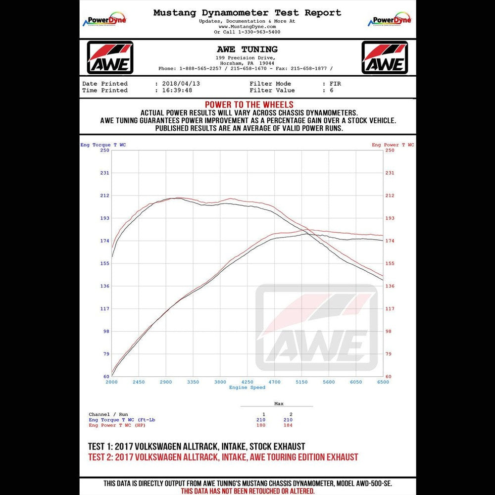 AWE Track Edition Exhaust for VW Golf Alltrack - Sportwagen 4Motion - Chrome Silver Tips - Apollo Off-Road