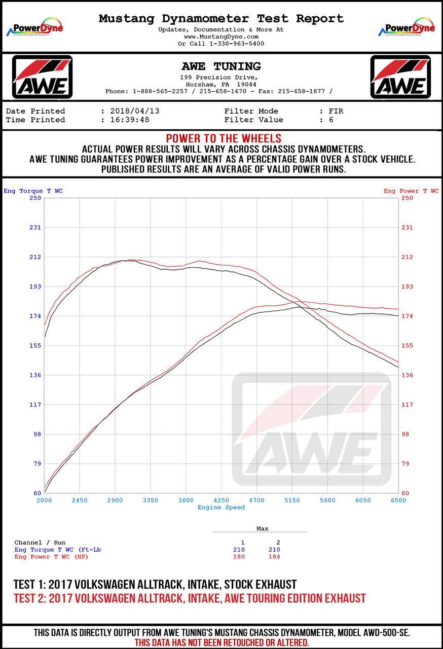 AWE Track Edition Exhaust for VW Golf Alltrack - Sportwagen 4Motion - Chrome Silver Tips - Apollo Off-Road
