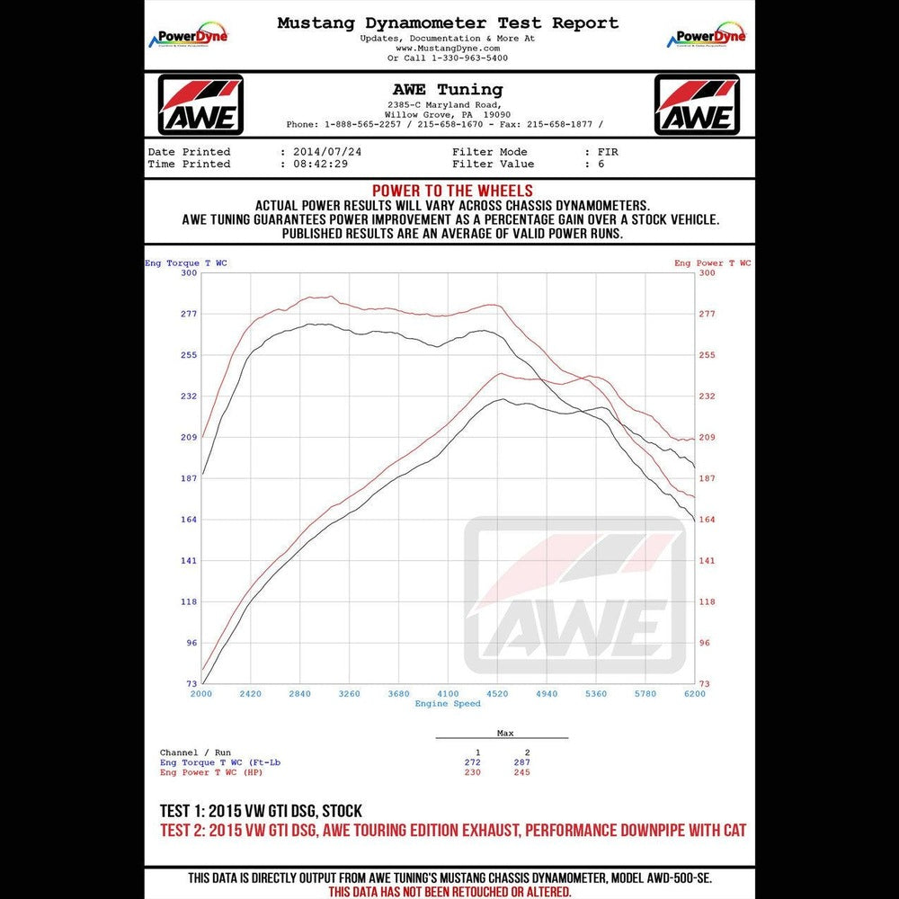 AWE Track Edition Exhaust for VW MK7.5 GTI - Chrome Silver Tips - Apollo Off-Road