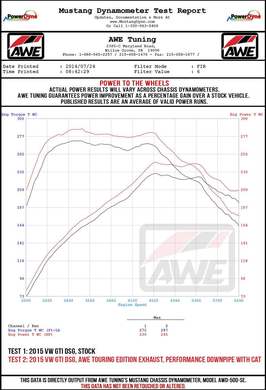 AWE Track Edition Exhaust for VW MK7.5 GTI - Chrome Silver Tips - Apollo Off-Road