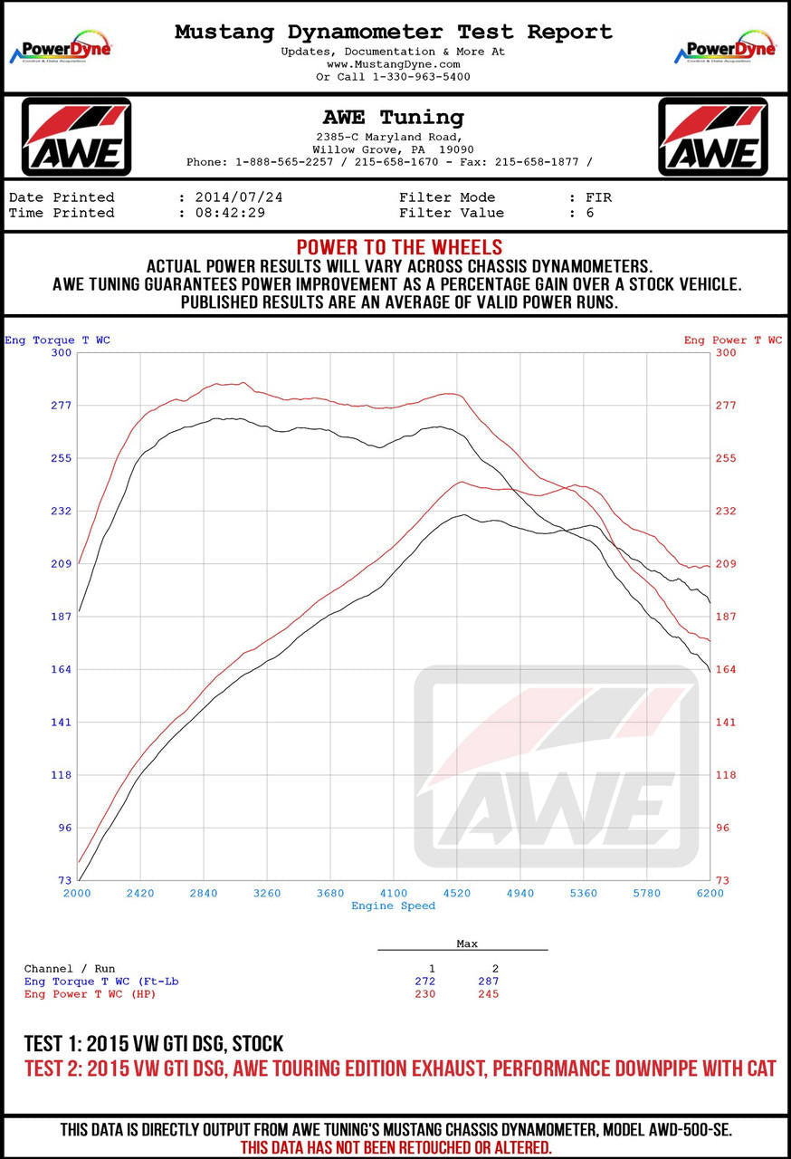 AWE Track Edition Exhaust for VW MK7.5 GTI - Diamond Black Tips - Apollo Off-Road