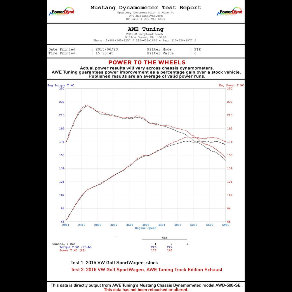 AWE Track Edition Exhaust for VW MK7 Golf SportWagen - Chrome Silver Tips (90mm) - Apollo Off-Road