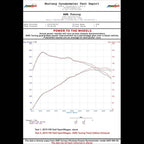 AWE Track Edition Exhaust for VW MK7 Golf SportWagen - Diamond Black Tips (90mm) - Apollo Off-Road