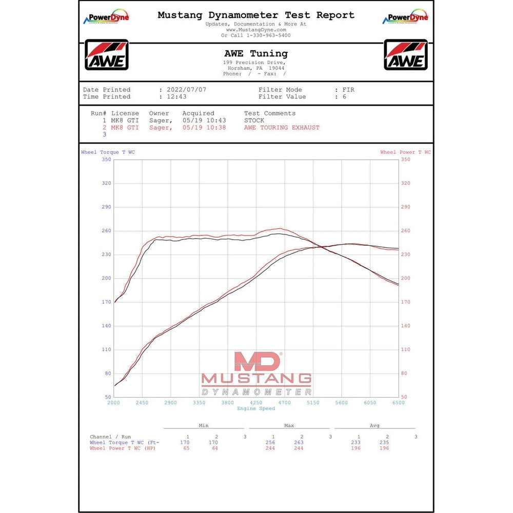 AWE Track Edition Exhaust for VW MK8 GTI - Chrome Silver Tips - Apollo Off-Road