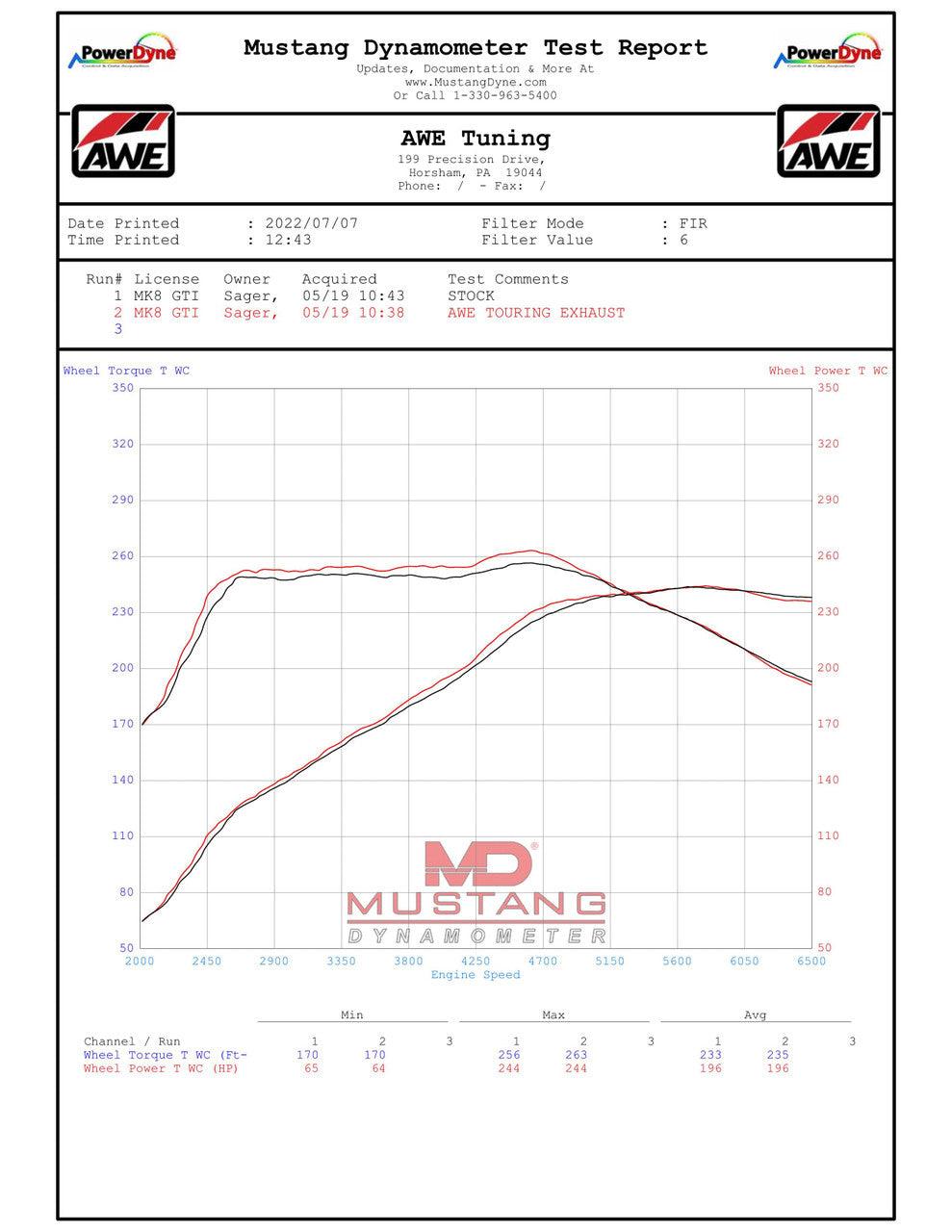 AWE Track Edition Exhaust for VW MK8 GTI - Diamond Black Tips - Apollo Off-Road
