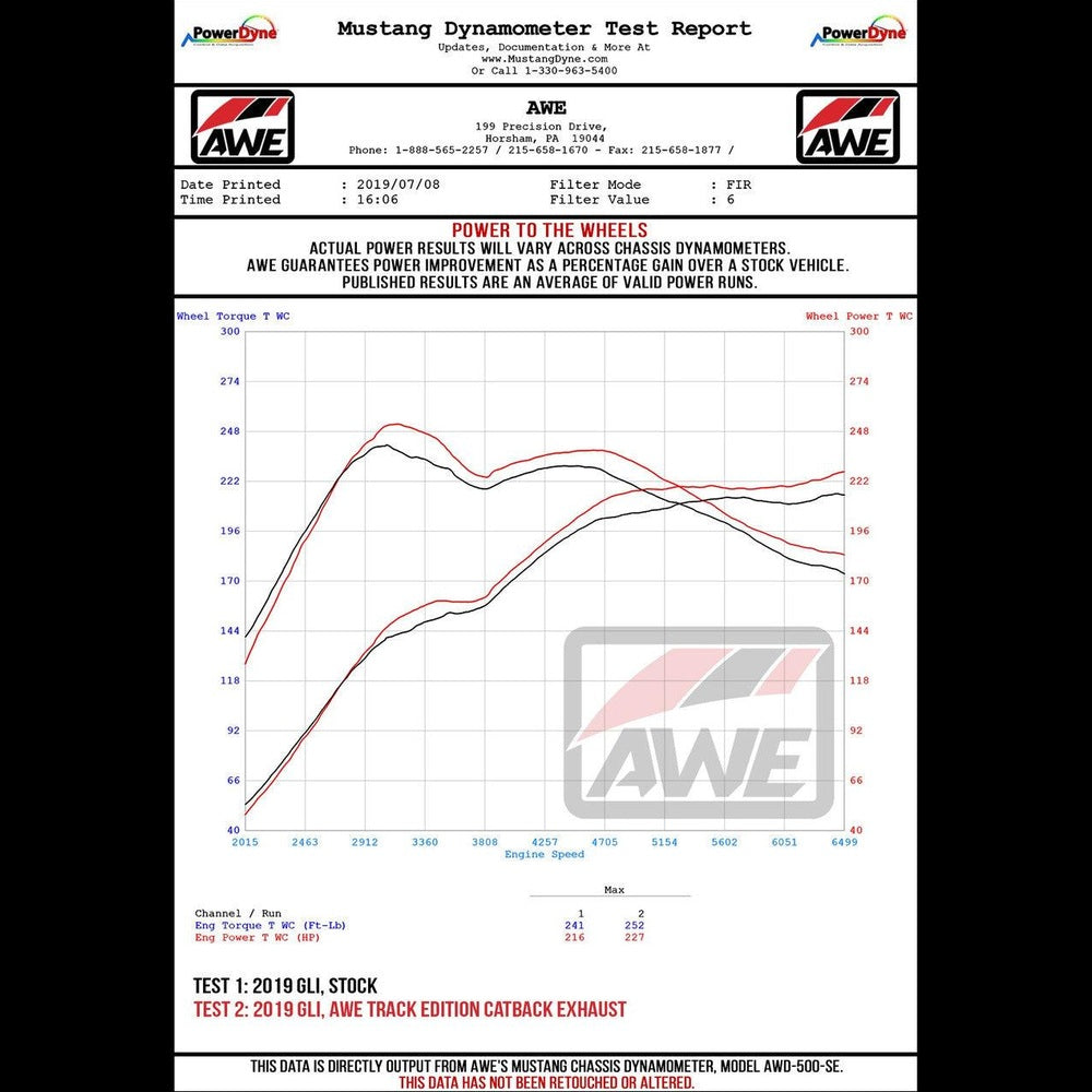 AWE Track Edition Exhaust - Non-Resonated - for MK7 Jetta GLI w- Stock Downpipe - Chrome Silver Tips - Apollo Off-Road