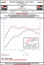 AWE Track Edition Exhaust - Resonated - for MK7 Jetta GLI w- High Flow Downpipe (not included) - Chrome Silver Tips - Apollo Off-Road