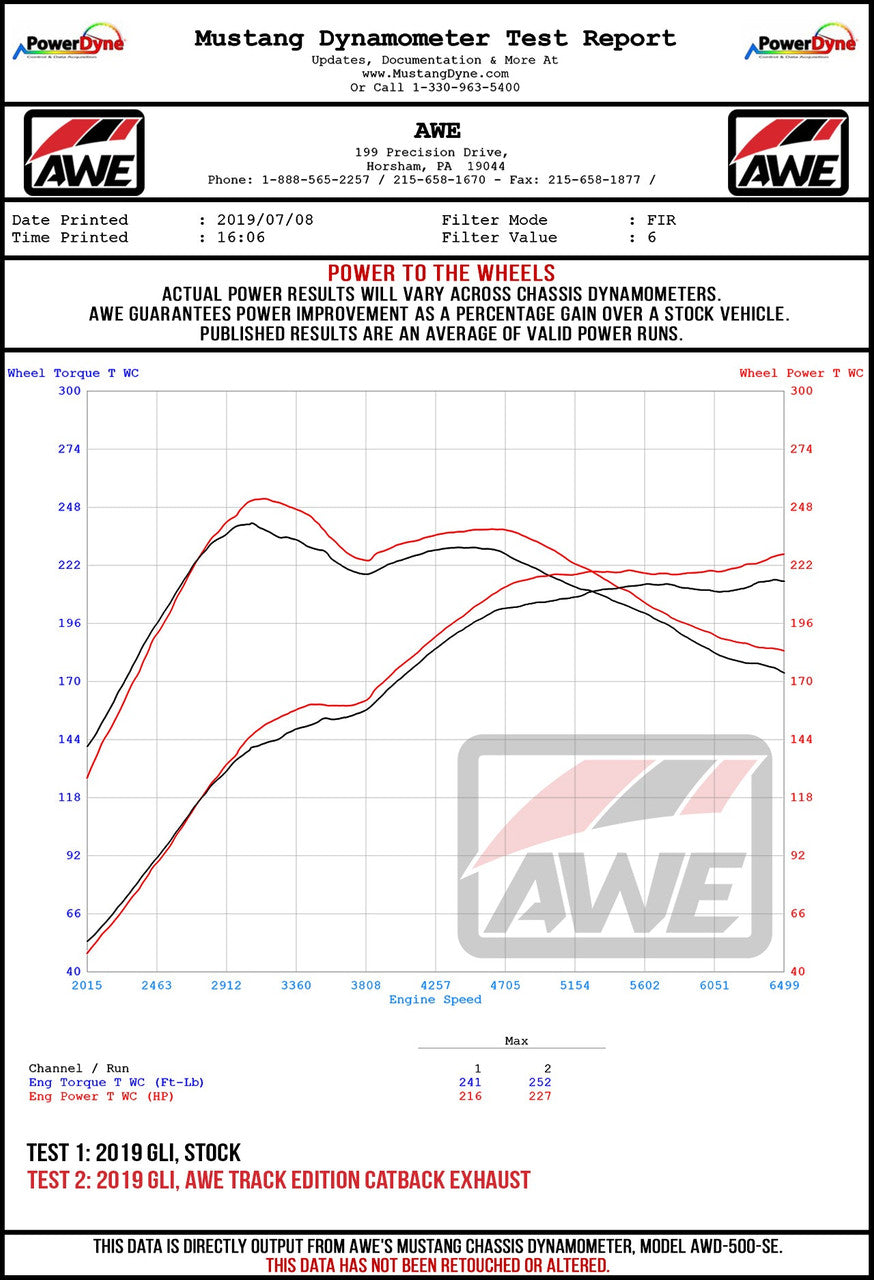 AWE Track Edition Exhaust - Resonated - for MK7 Jetta GLI w- High Flow Downpipe (not included) - Chrome Silver Tips - Apollo Off-Road