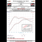 AWE Track Edition Exhaust - Resonated - for MK7 Jetta GLI w- High Flow Downpipe (not included) - Diamond Black Tips - Apollo Off-Road