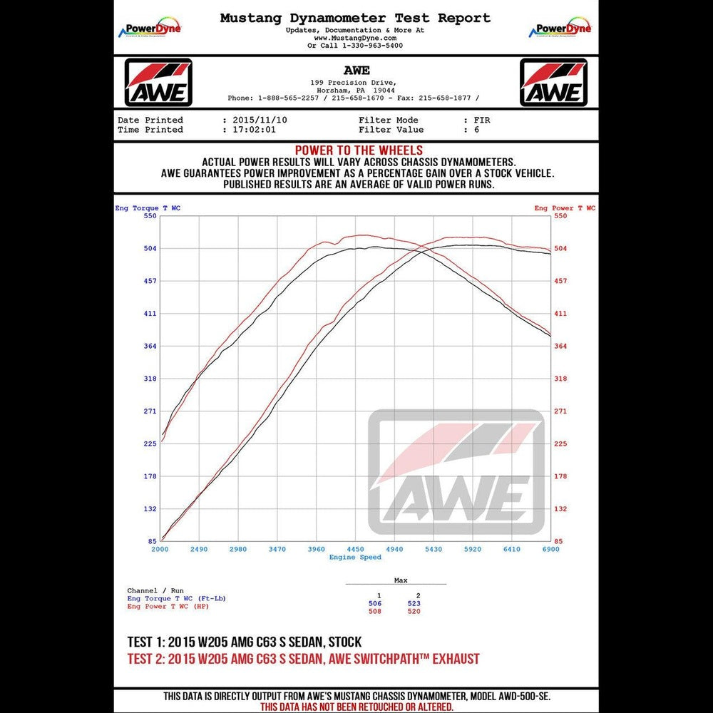 AWE Track Edition Exhaust System for 2019+ Mercedes-Benz W205 AMG C63-S Coupe (no tips) - Apollo Off-Road