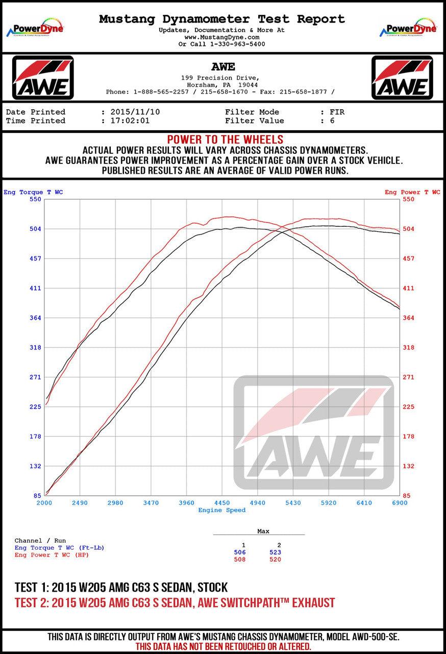 AWE Track Edition Exhaust System for 2019+ Mercedes-Benz W205 AMG C63-S Sedan (no tips) - Apollo Off-Road