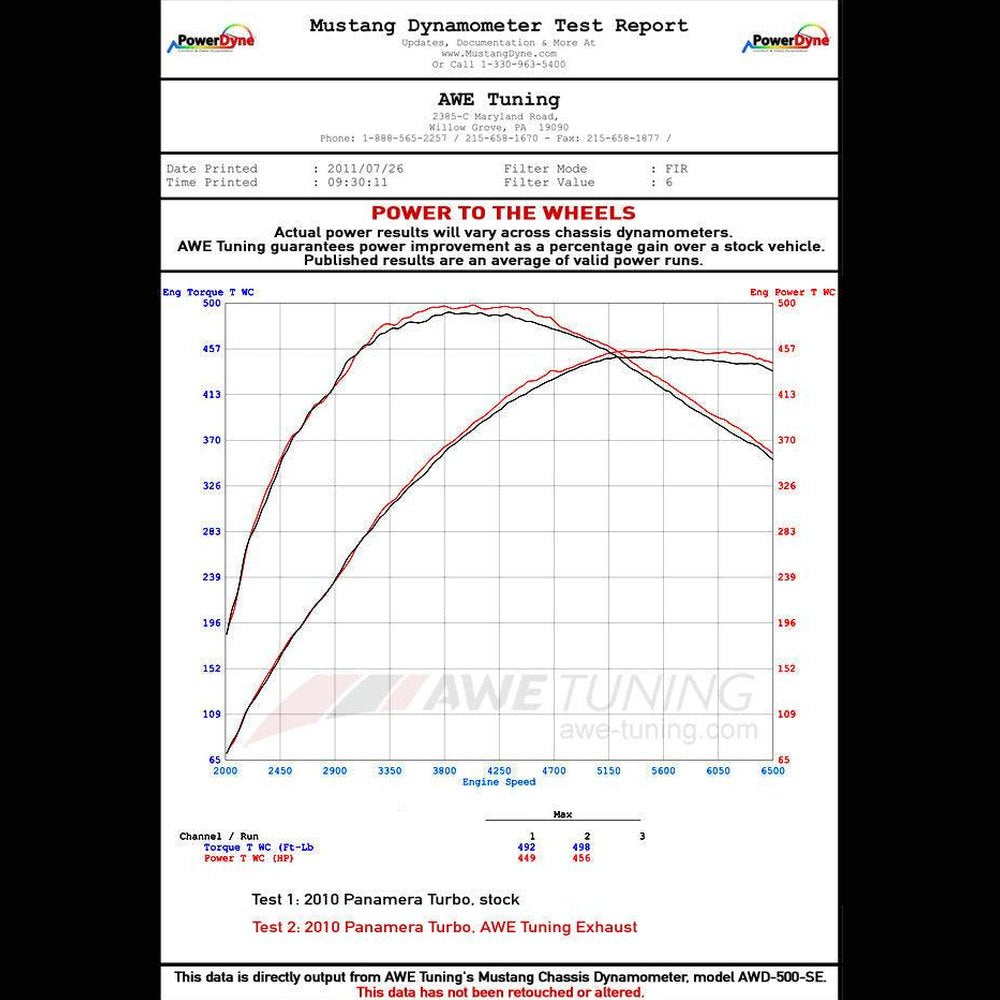 AWE Track Edition Performance Exhaust System for 970 Panamera Turbo - Chrome Silver Tips - Apollo Off-Road