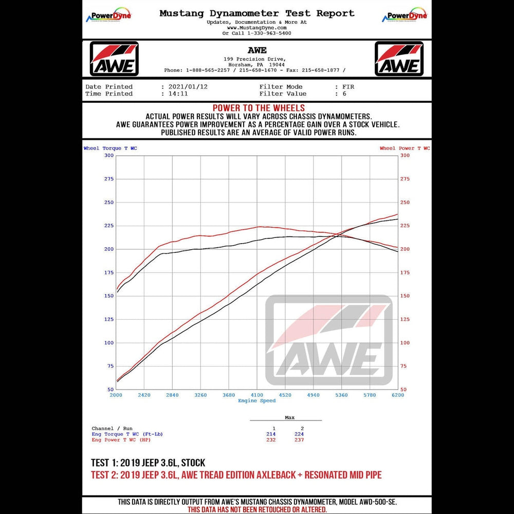 AWE Trail Edition Catback Exhaust for Jeep JK-JKU 3.6L - Apollo Off-Road