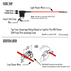 Baja Designs Wiring Harness Fuse Tap Kit - Apollo Off-Road