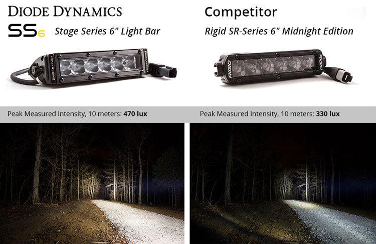 Diode Dynamics 6 Inch LED Light Bar Single Row Straight SS6 White Wide Light Bar Pair - Apollo Off-Road