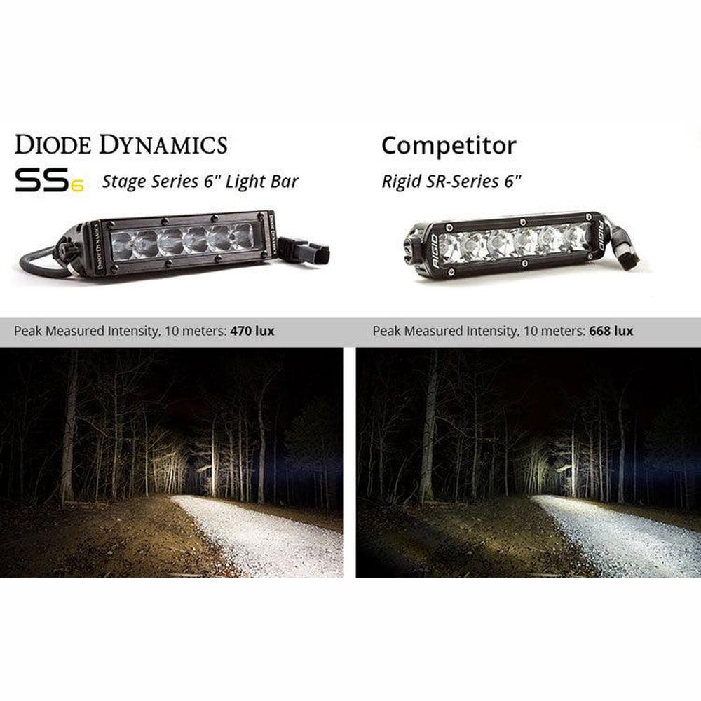Diode Dynamics 6 Inch LED Light Bar Single Row Straight SS6 White Wide Light Bar Pair - Apollo Off-Road