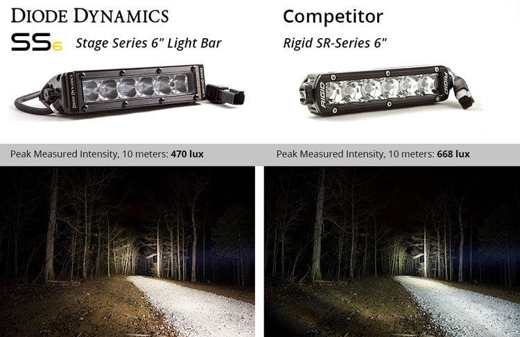 Diode Dynamics 6 Inch LED Light Bar Single Row Straight SS6 White Wide Light Bar Pair - Apollo Off-Road