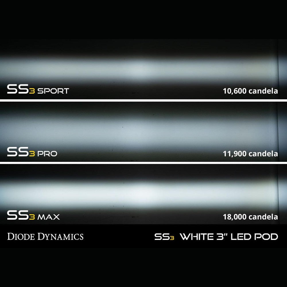 Diode Dynamics SS3 LED Fog Light Kit for 07-13 GMC Sierra 1500 White SAE-DOT Driving Pro - Apollo Off-Road