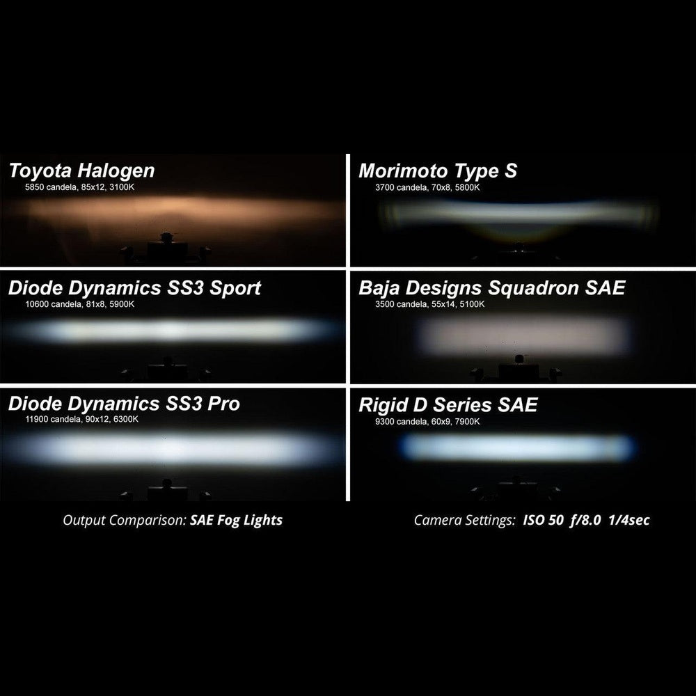 Diode Dynamics SS3 LED Fog Light Kit for 2009-2016 Toyota Corolla White SAE-DOT Fog Max w- Backlight - Apollo Off-Road