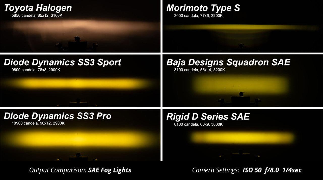 Diode Dynamics SS3 LED Fog Light Kit for 2012-2014 Toyota Prius, Yellow SAE-DOT Fog Sport with Backlight - Apollo Off-Road