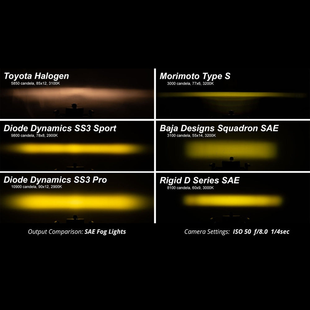 Diode Dynamics SS3 LED Fog Light Kit for 2013-2015 Honda Civic Si Sedan Yellow SAE-DOT Fog Max w- Backlight - Apollo Off-Road