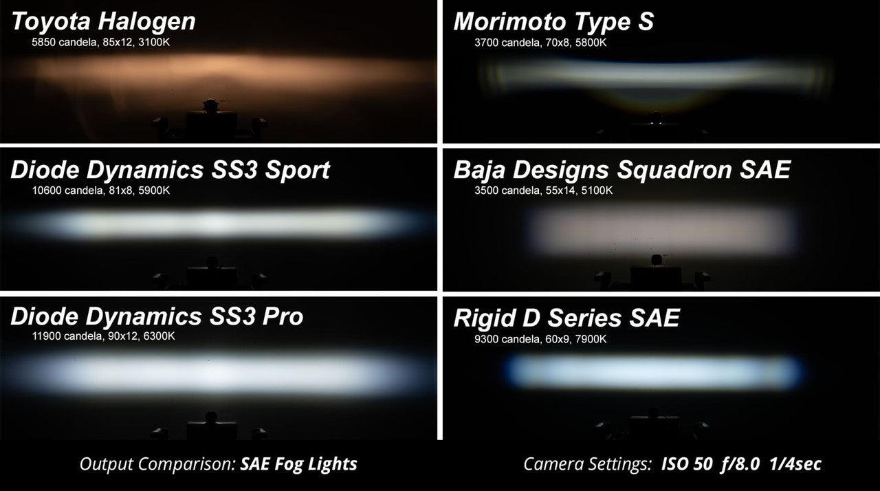Diode Dynamics SS3 LED Fog Light Kit for 2013-2015 Honda Civic Si Sedan Yellow SAE-DOT Fog Sport w- Backlight - Apollo Off-Road