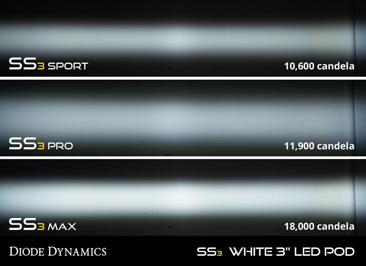Diode Dynamics SS3 LED Fog Light Kit for 2013-2018 Ram 1500 Yellow SAE-DOT Fog Sport w- Backlight - Apollo Off-Road