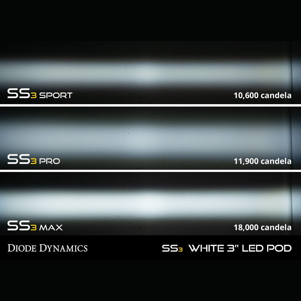 Diode Dynamics SS3 LED Fog Light Kit for 2016-2018 Chevrolet Silverado 1500 Yellow SAE-DOT Fog Pro w- Backlight - Apollo Off-Road
