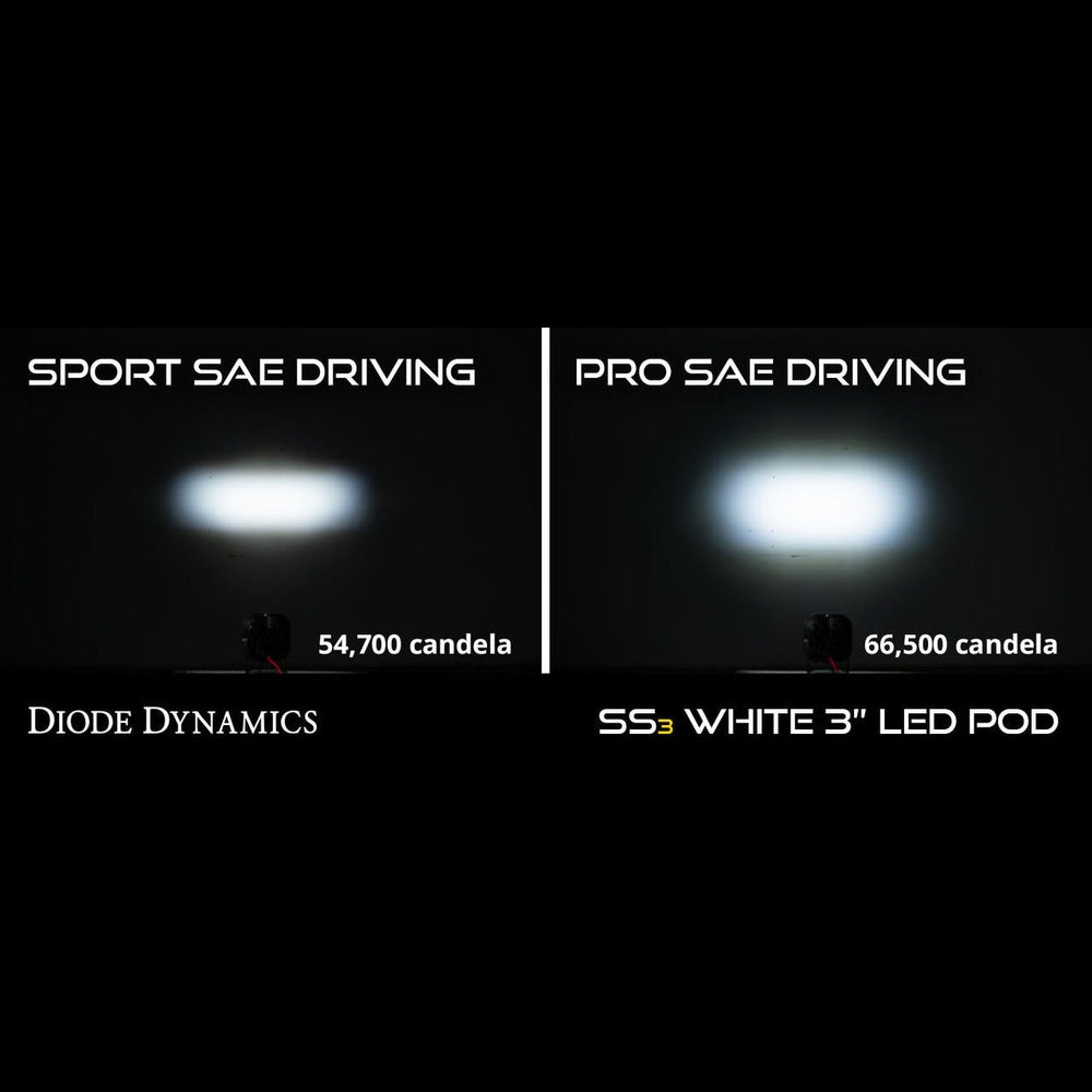Diode Dynamics SS3 LED Fog Light Kit for 2016-2018 Chevrolet Silverado 1500 Yellow SAE-DOT Fog Pro w- Backlight - Apollo Off-Road