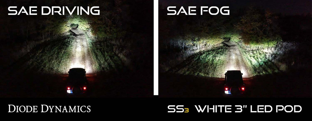 Diode Dynamics SS3 LED Fog Light Kit for 2016-2021 Honda Civic Yellow SAE-DOT Fog Sport w- Backlight - Apollo Off-Road