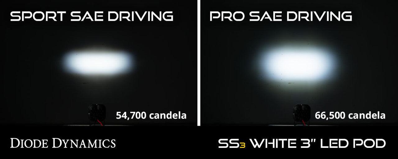 Diode Dynamics SS3 LED Fog Light Kit for 2019-2021 Subaru Ascent, Yellow SAE-DOT Fog Pro - Apollo Off-Road