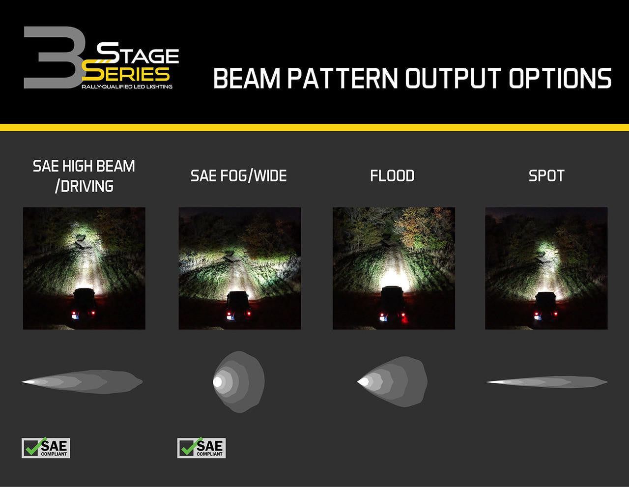 Diode Dynamics SS3 Lens PC Spot Clear - Apollo Off-Road