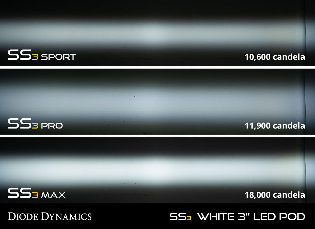Diode Dynamics SS3 Sport Type MS Kit ABL White SAE Fog - Apollo Off-Road