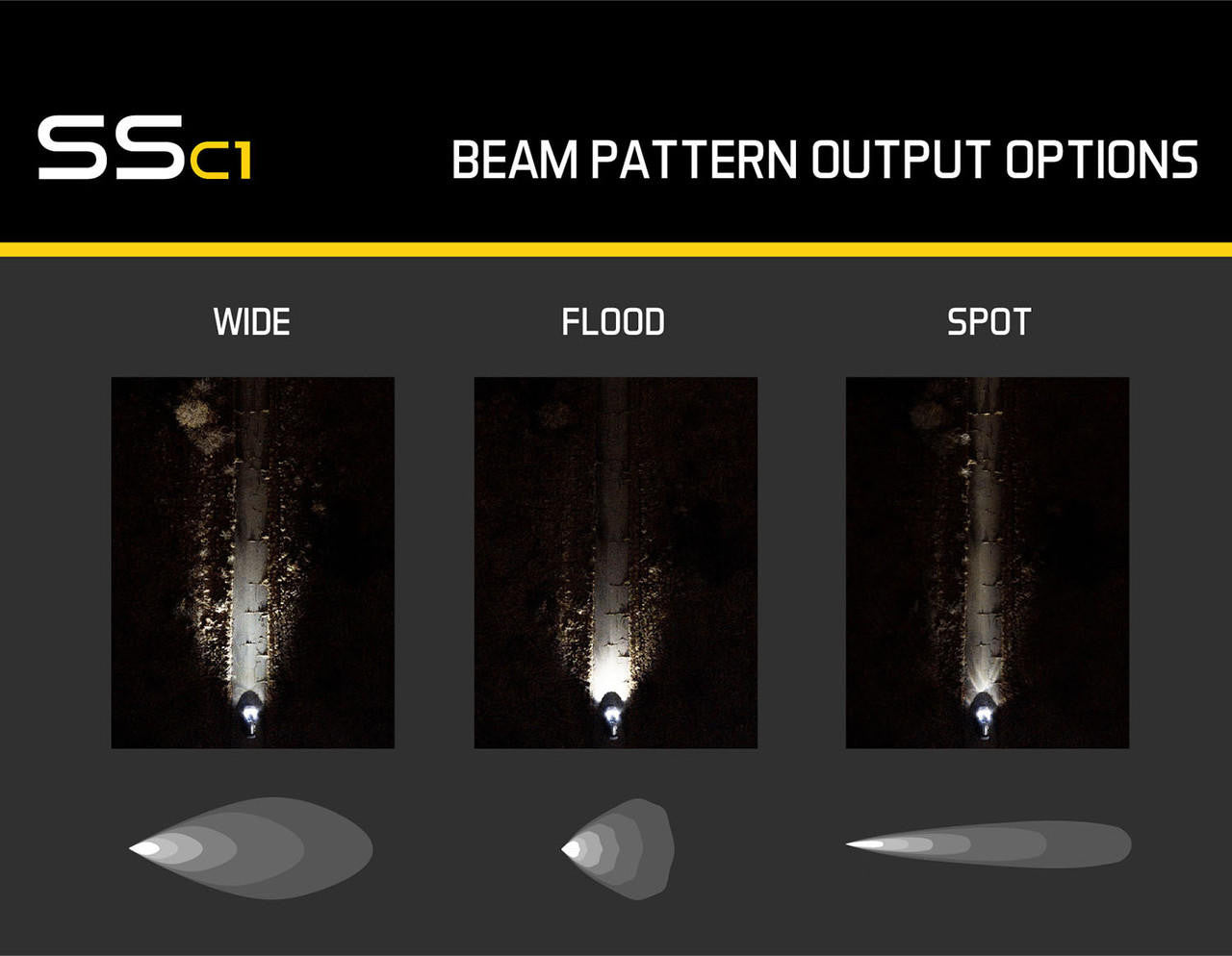 Diode Dynamics Stage Series C1 LED Pod Pro White Wide Standard ABL Each - Apollo Off-Road
