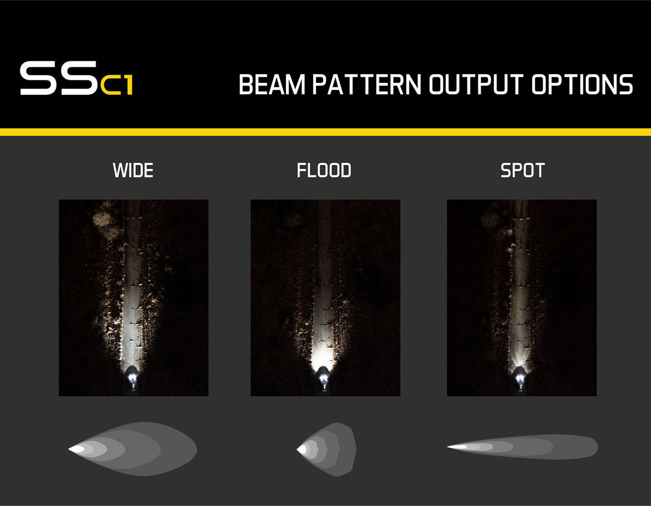 Diode Dynamics Stage Series C1 LED Pod Pro Yellow Spot Standard ABL Each - Apollo Off-Road