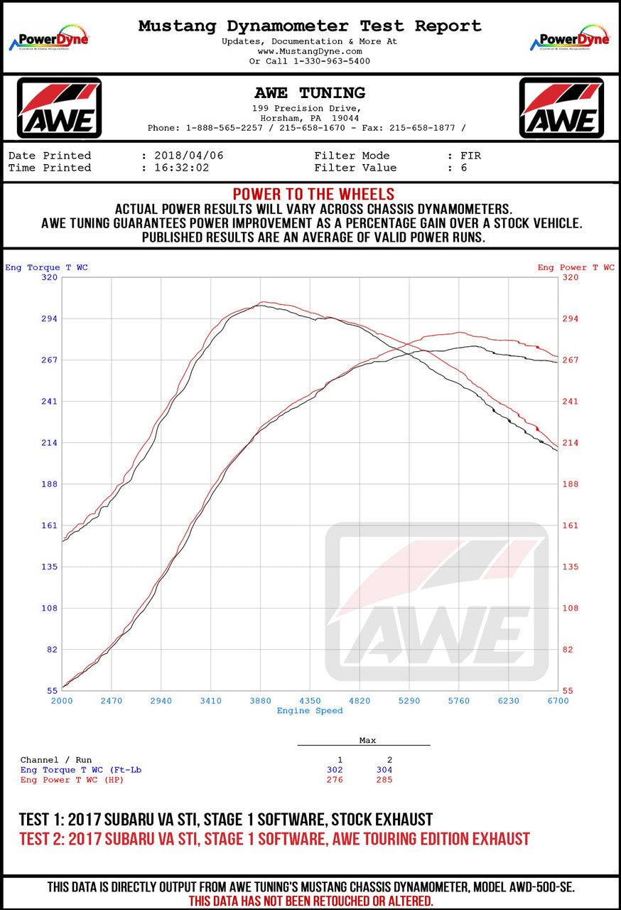 AWE Touring Edition Exhaust for VA STI - GV WRX - GV STI Sedan - Chrome Silver Quad Tips (102mm) - Apollo Optics