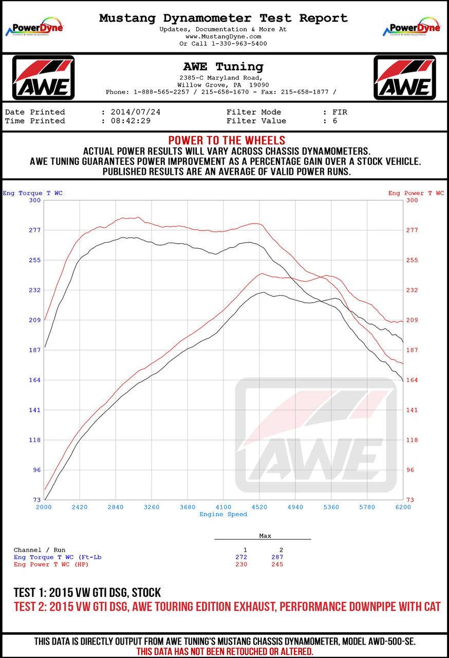 AWE Touring Edition Exhaust for VW MK7 GTI - Chrome Silver Tips - Apollo Optics