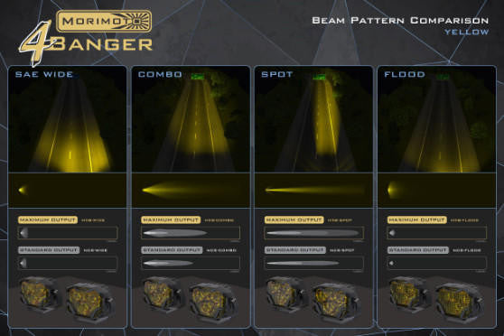 Morimoto 4Banger 2.0 HXB LED Pods, Set (Flood-Yellow) - Apollo Off-Road