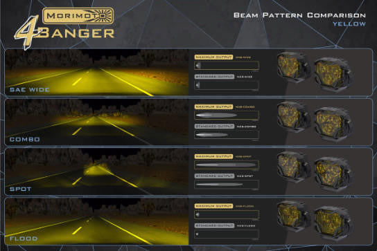 Morimoto 4Banger 2.0 HXB LED Pods, Set (Flood-Yellow) - Apollo Off-Road