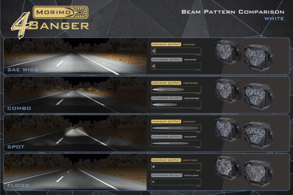 Morimoto 4Banger 2.0 NCS LED Pods, Set (Flood-White) - Apollo Off-Road