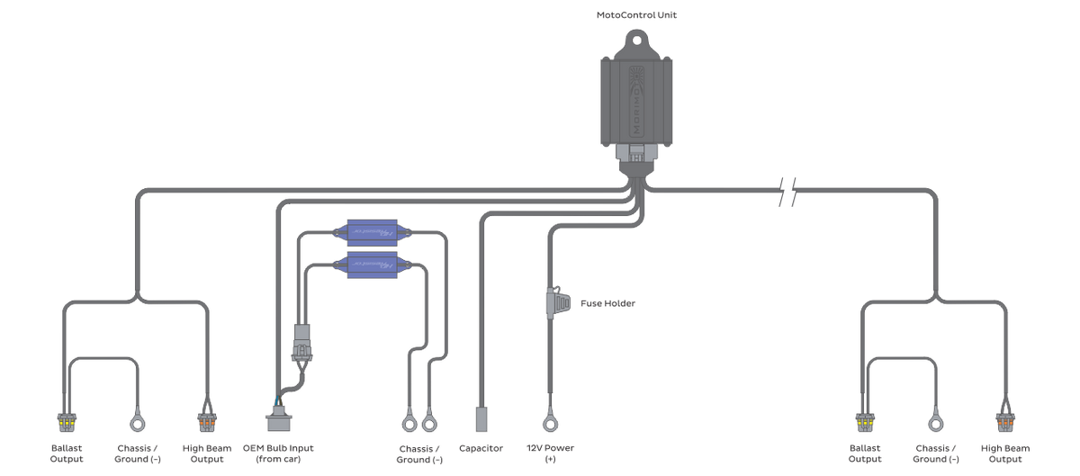 Morimoto Bi-xenon Relay: MotoControl (H13-9008) - Apollo Off-Road