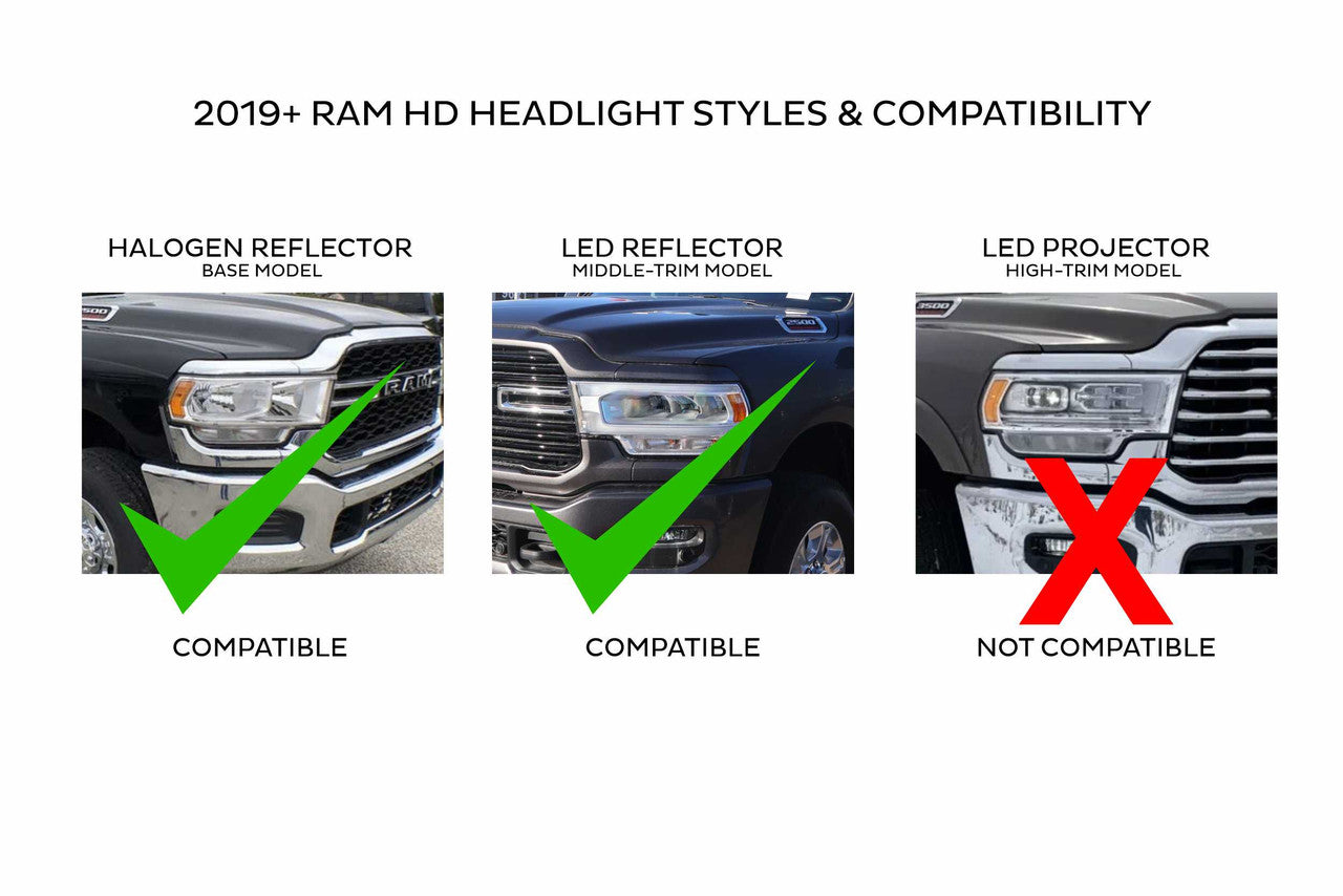Morimoto XB LED Headlights: Dodge Ram HD (2019+) (Pair - ASM) - Apollo Off-Road