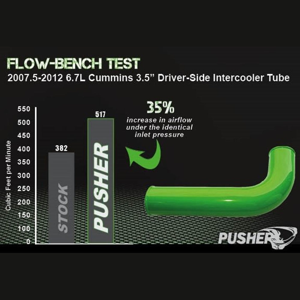 Pusher 3.5" MEGA Driver-side Intercooler Tube 2007.5-2009 Dodge Cummins - Apollo Off-Road