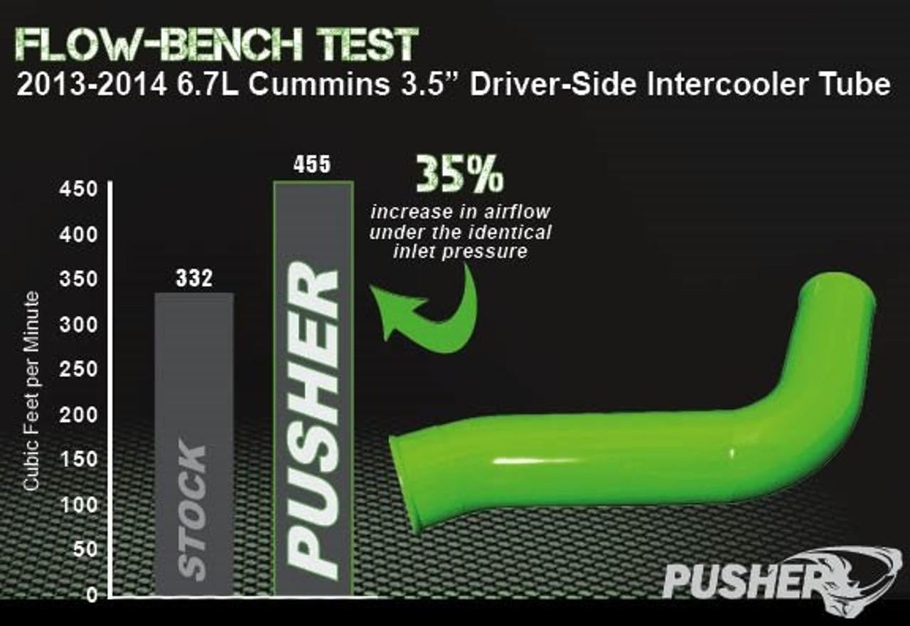 Pusher 3.5" MEGA Driver-Side Intercooler Tube 2013-2018 Ram Cummins - Apollo Off-Road