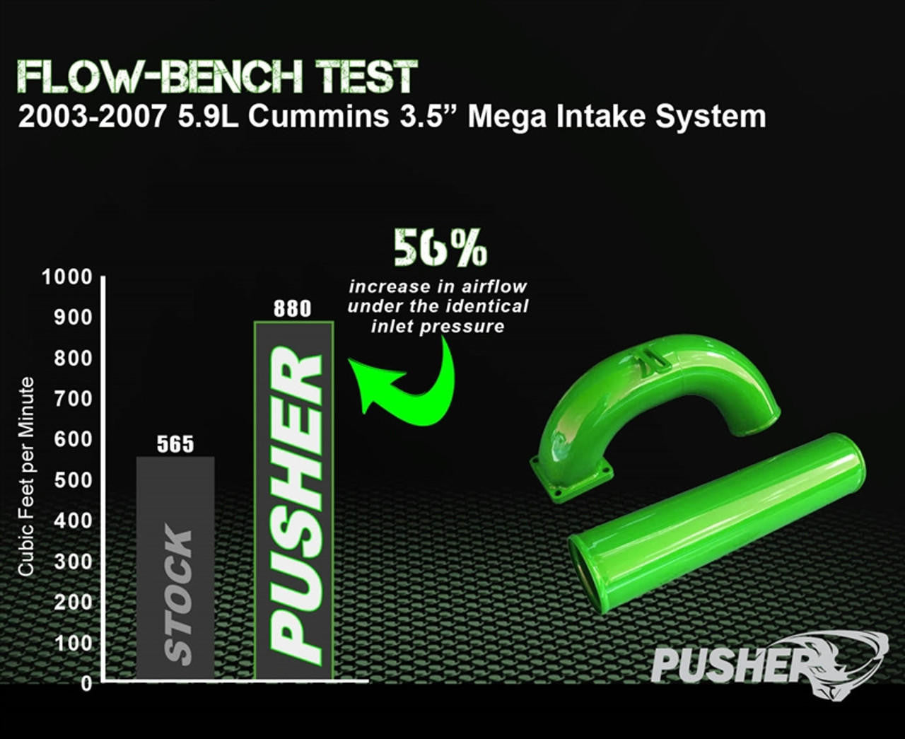 Pusher 3.5" MEGA Intake System 1998.5-2002 Dodge Cummins - Apollo Off-Road