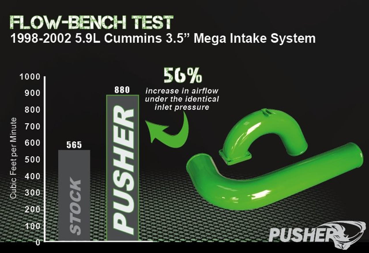 Pusher 3.5" MEGA Intake System with Cross-Air 1998.5-2002 Dodge Cummins - Apollo Off-Road